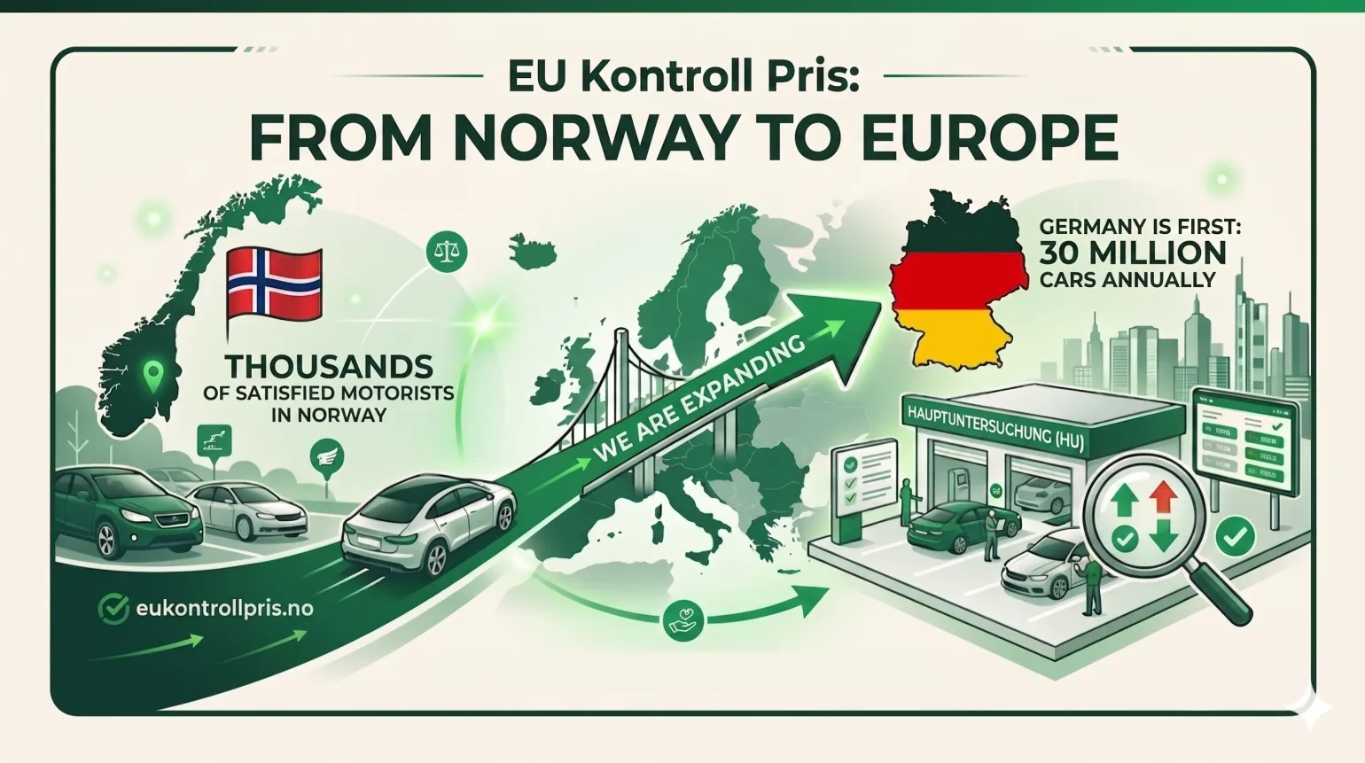 eukontrollpris.no expanding from Norway to Europe, starting with Germany